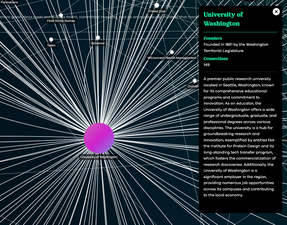 university of washington innovative state image 